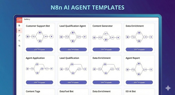 N8n AI Agent Templates